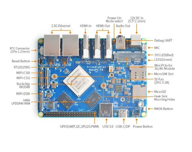 NanoPC T6 Development Board RK - Nanopc T6 16Gb ulasan dan harga