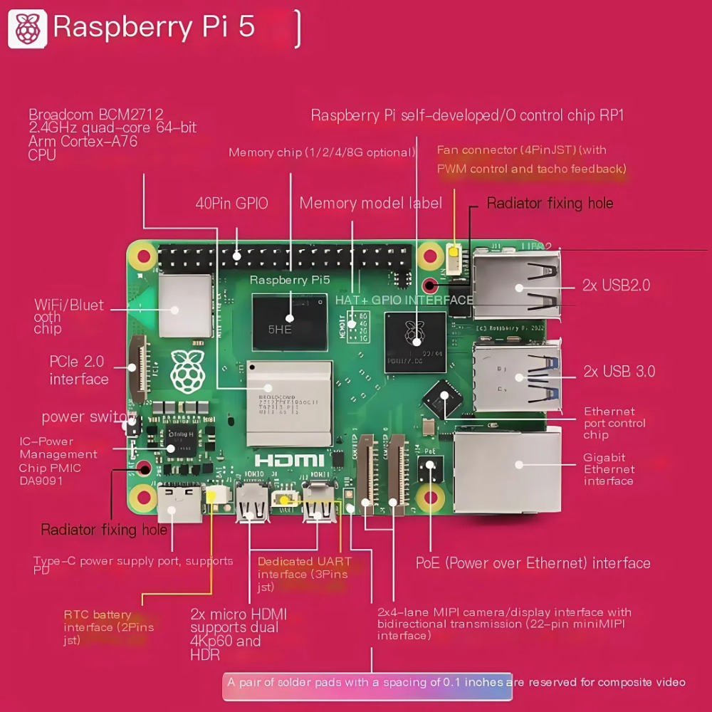 AvaCoreRaspberry Pi 5 2GB/4GB/ - Raspberry Pi 5 8Gb ulasan dan harga